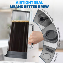 Load image into Gallery viewer, KitchenPrima SlimFit 64oz Cold Brew Coffee Maker, Leakproof and fits for fridge door, Ergonomic Handle - BPA-Free Plastic with filter, Large 2L capacity, Black (1), Iced Tea Pitcher, Fruit Infused Filter Pitcher
