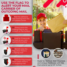 Load image into Gallery viewer, Folding Vertical Mailbox Flag, Wall Mounted Mailbox Flag, No Tools Needed, Sticks to Most Surfaces, 180 degree mailbox flag
